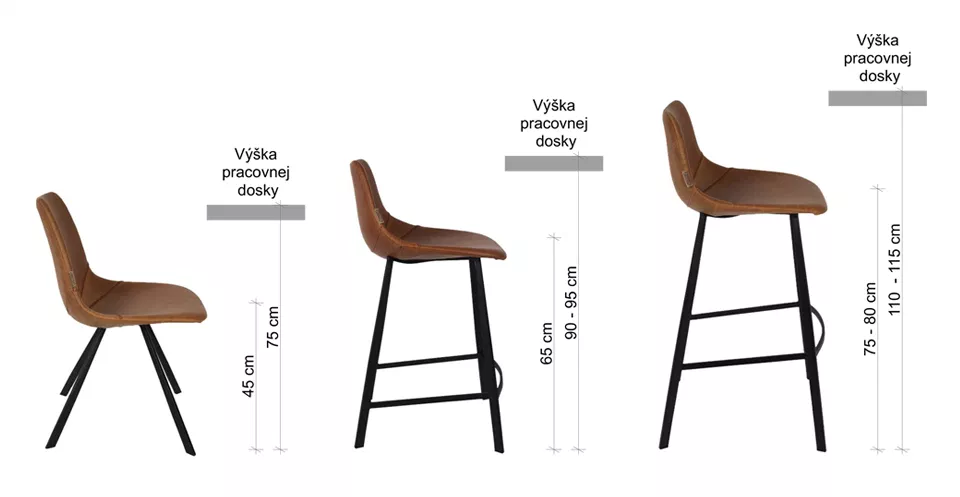 Dizajnové stoličky správna výška sedenia a výška pracovnej dosky