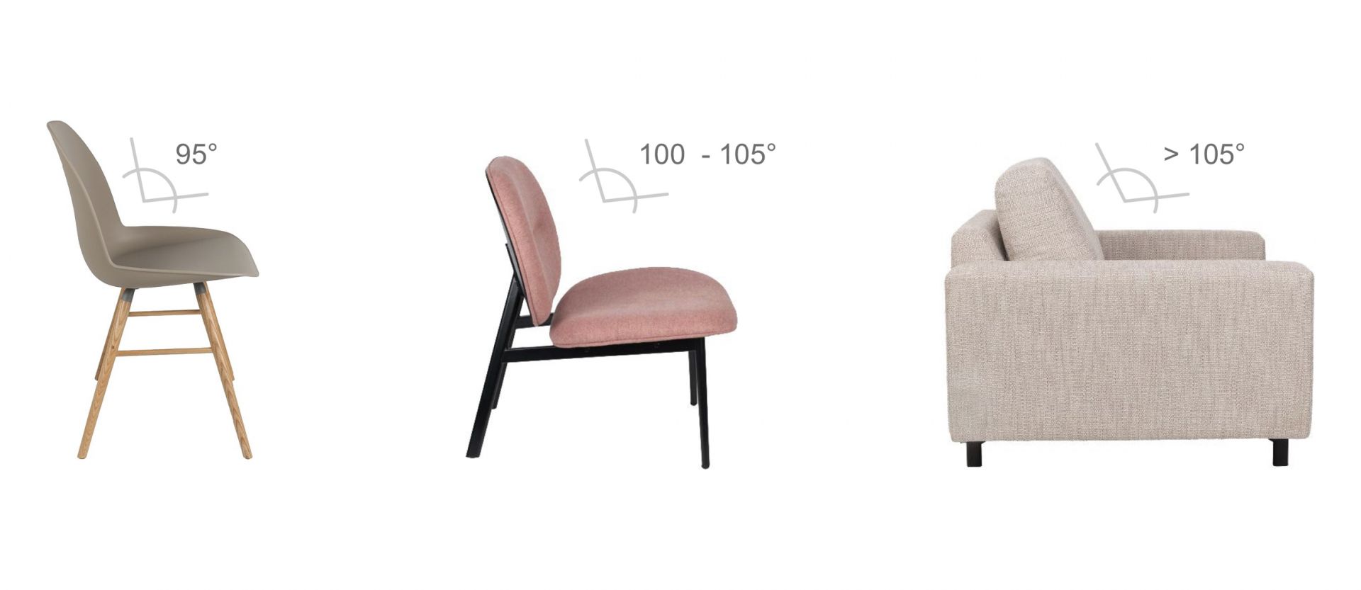 stoličky ergonómia